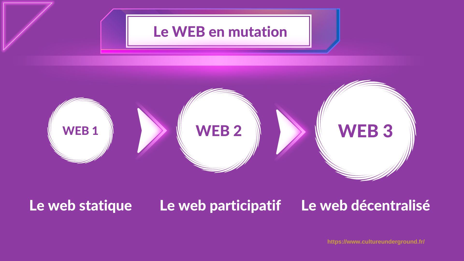 web 1 web 2 web 3